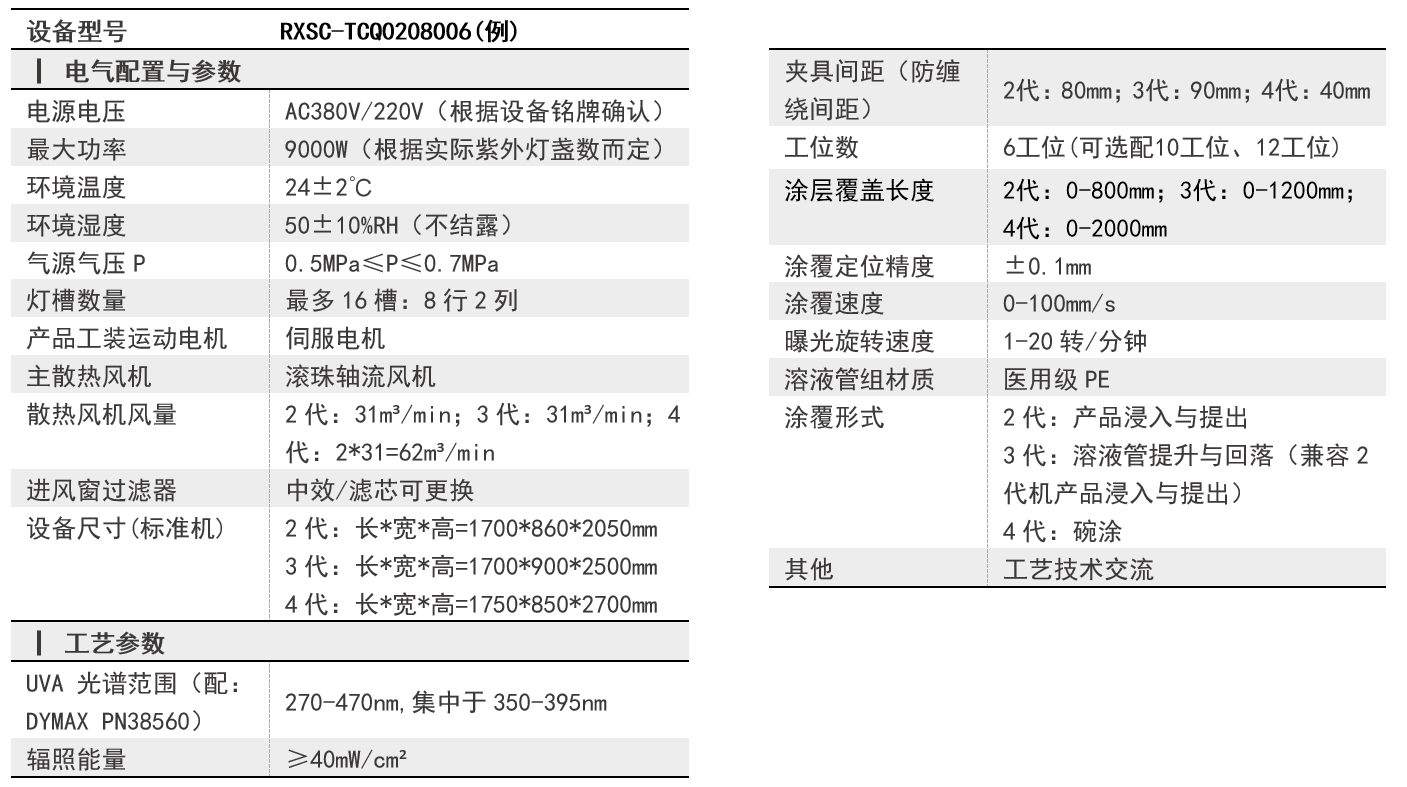 数据参数.png