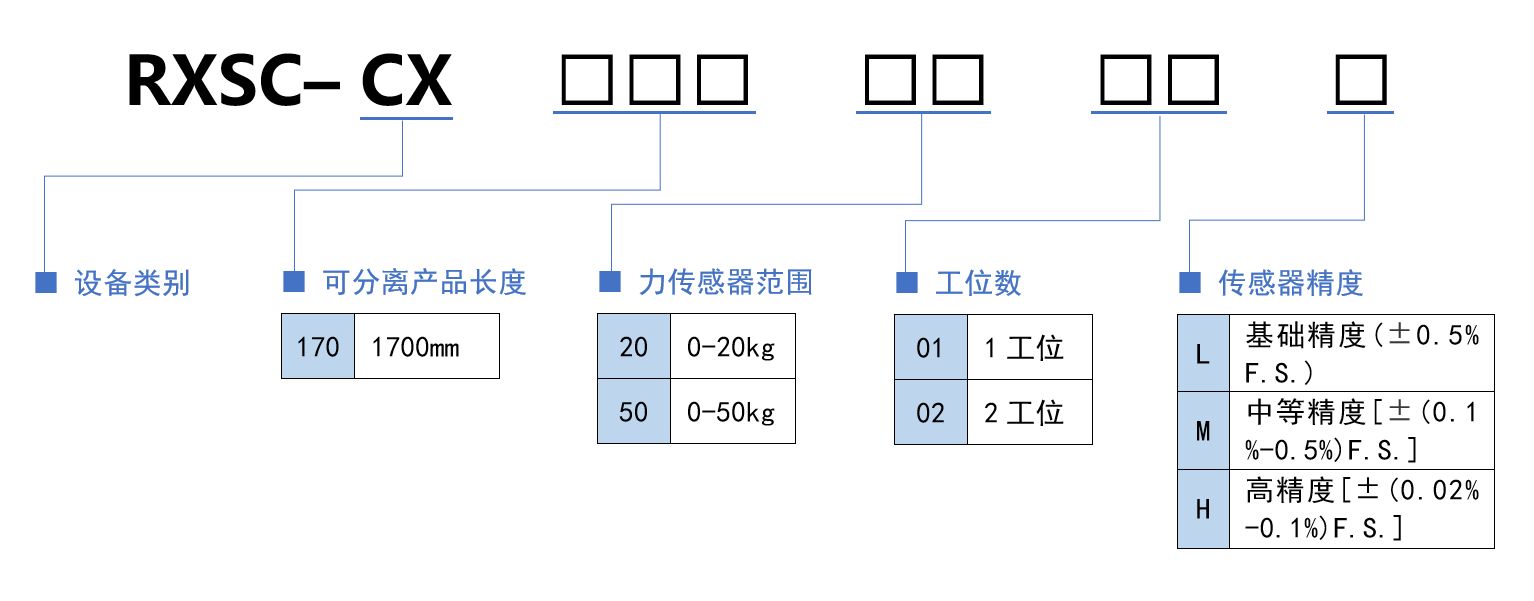 选型规则.png