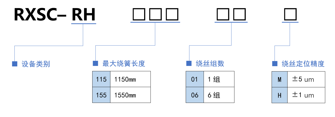 选型规则.png