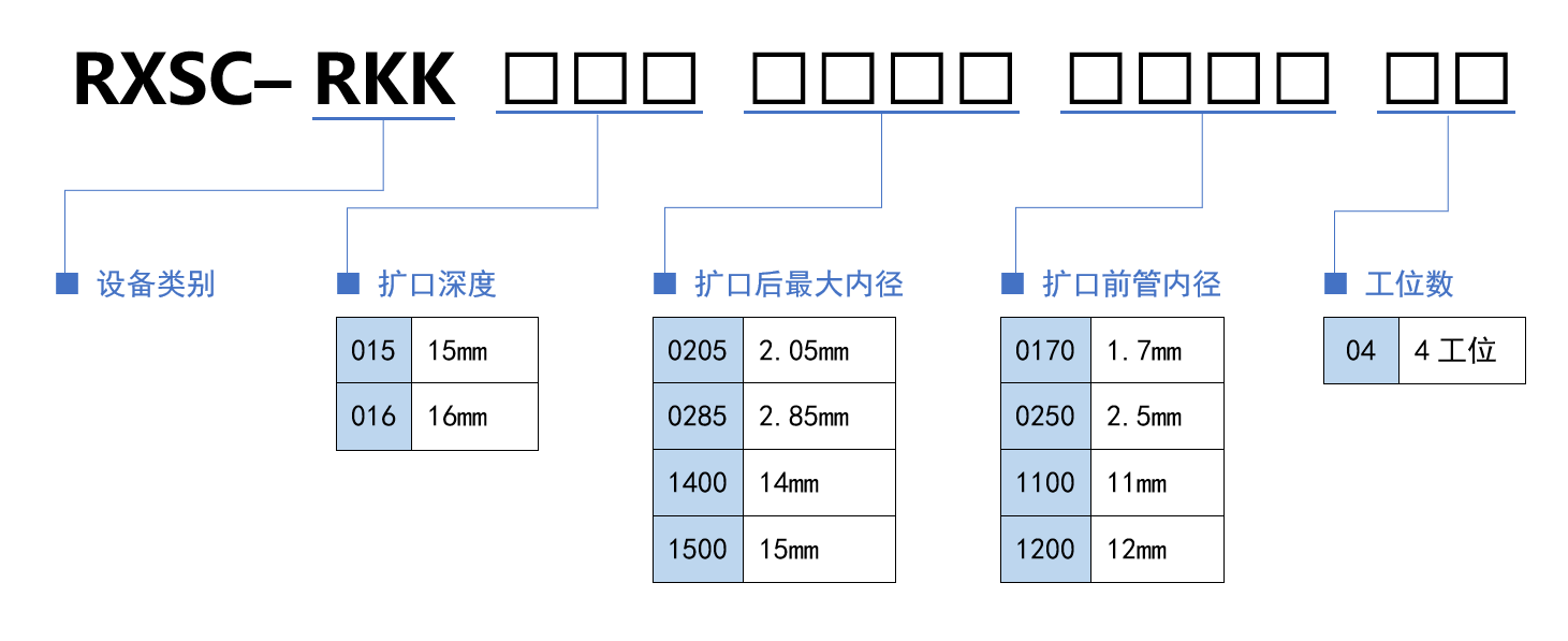 选型规则.png