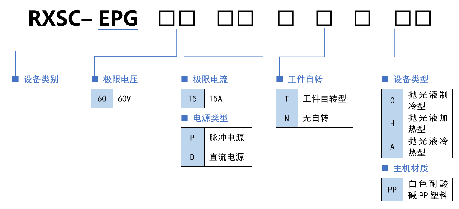 选型规则.png