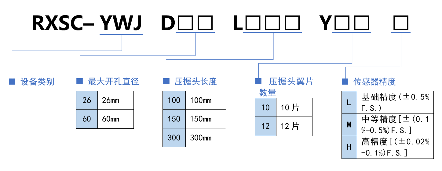 选型规则.png