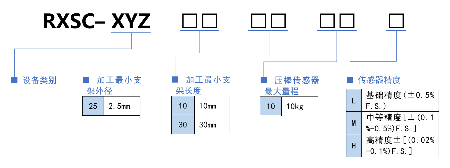 选型规则.png