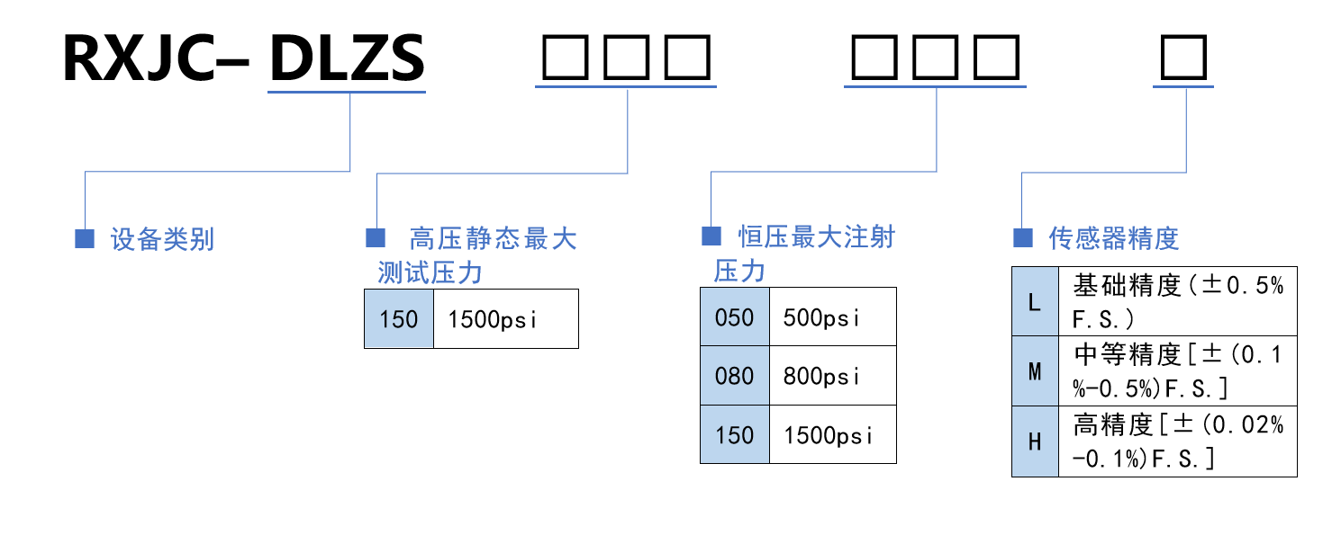 选型规则.png