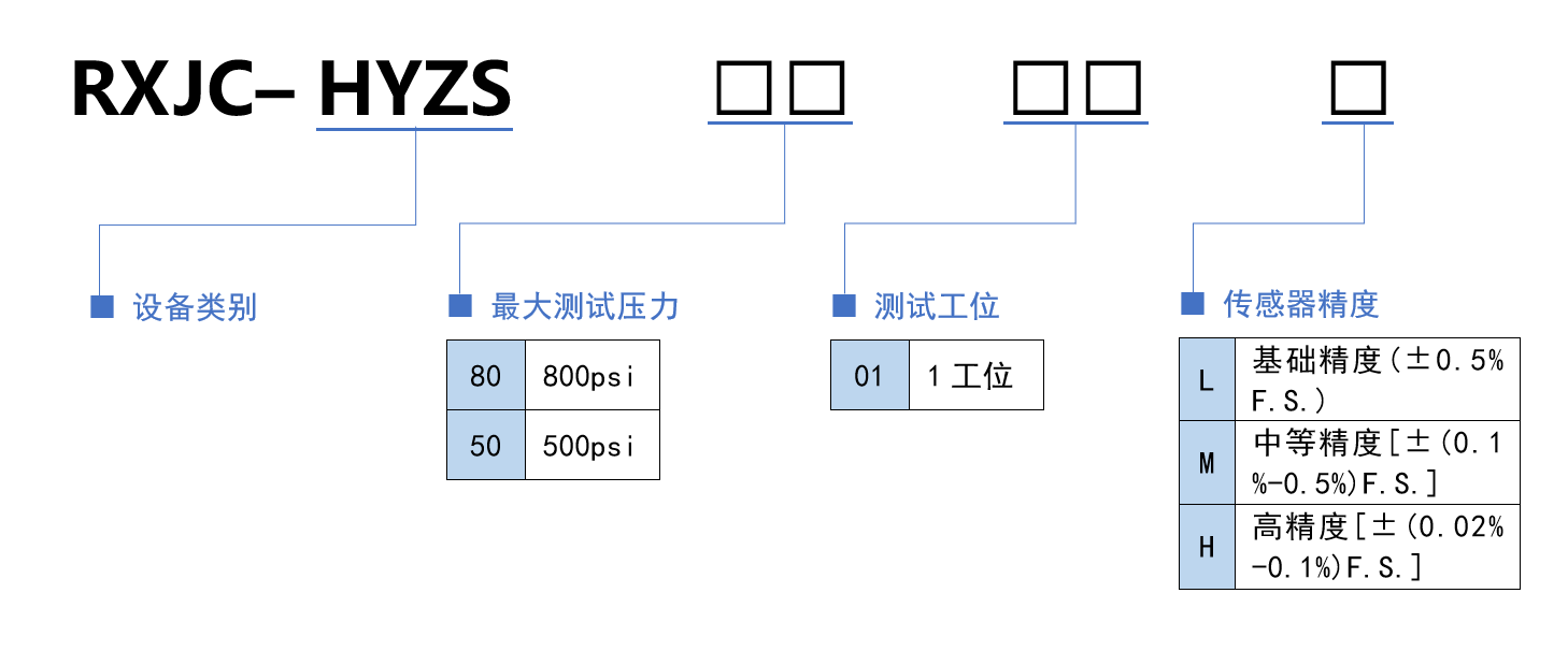 选型规则.png