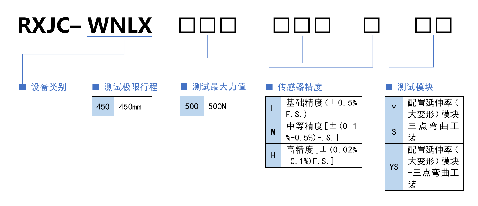 选型规则.png