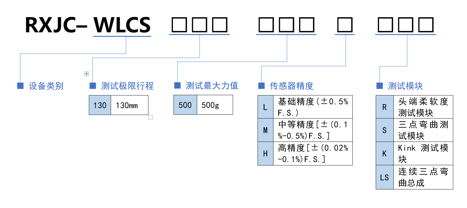 选型规则.png