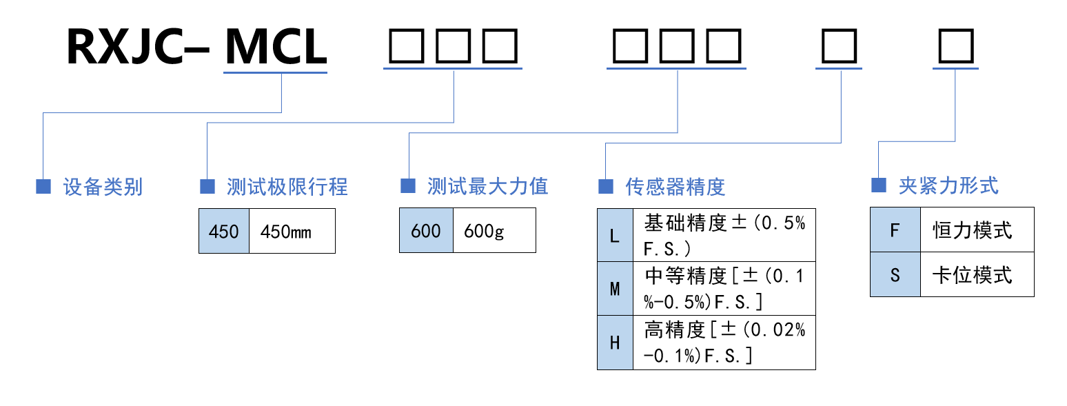 选型规则.png