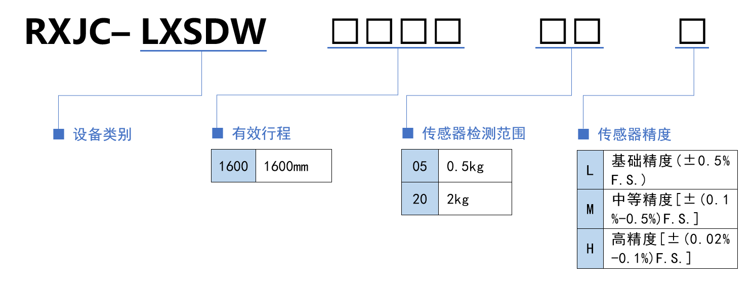 选型规则.png