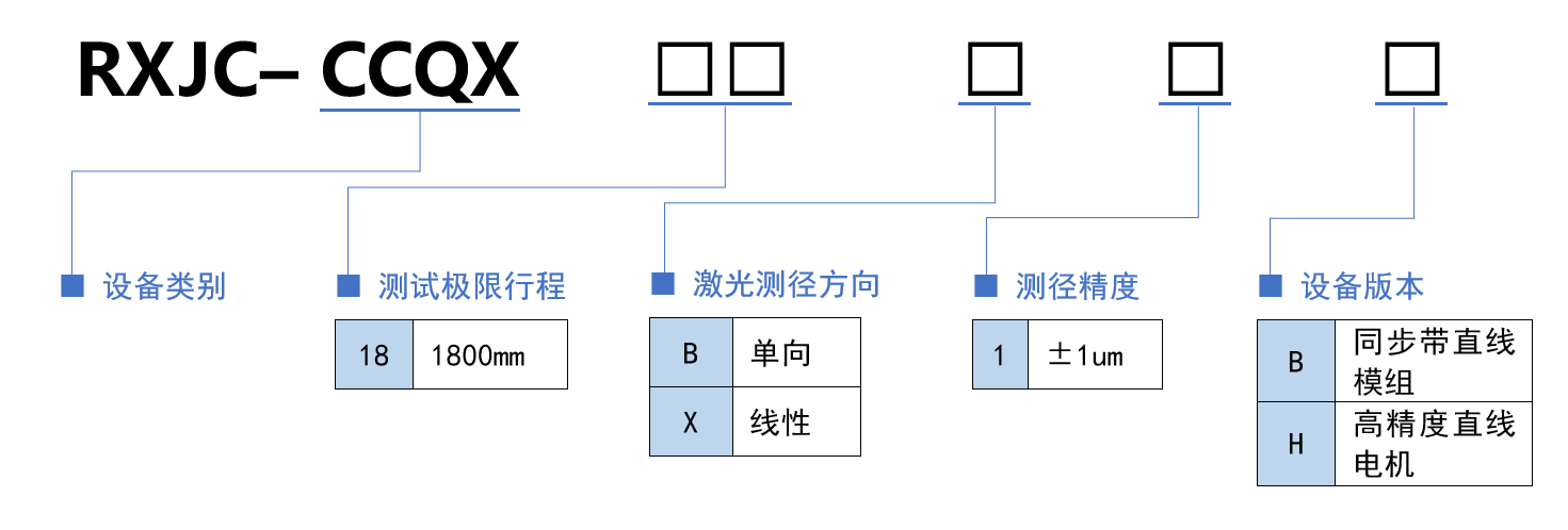 选型规则.png