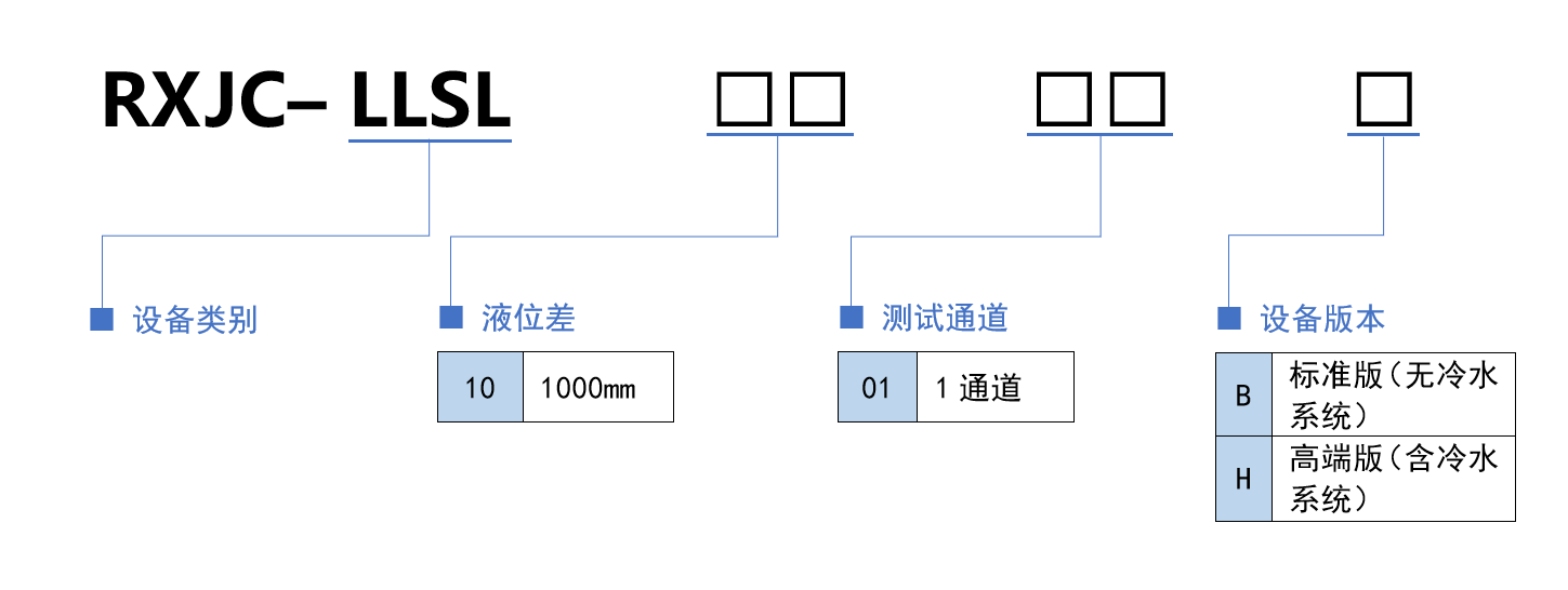 选型规则.png