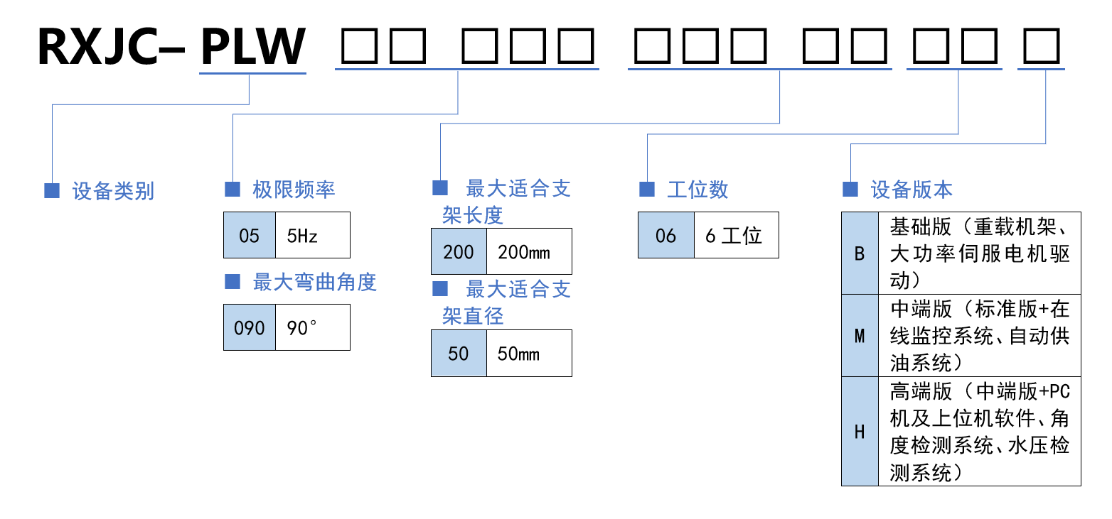 选型规则.png