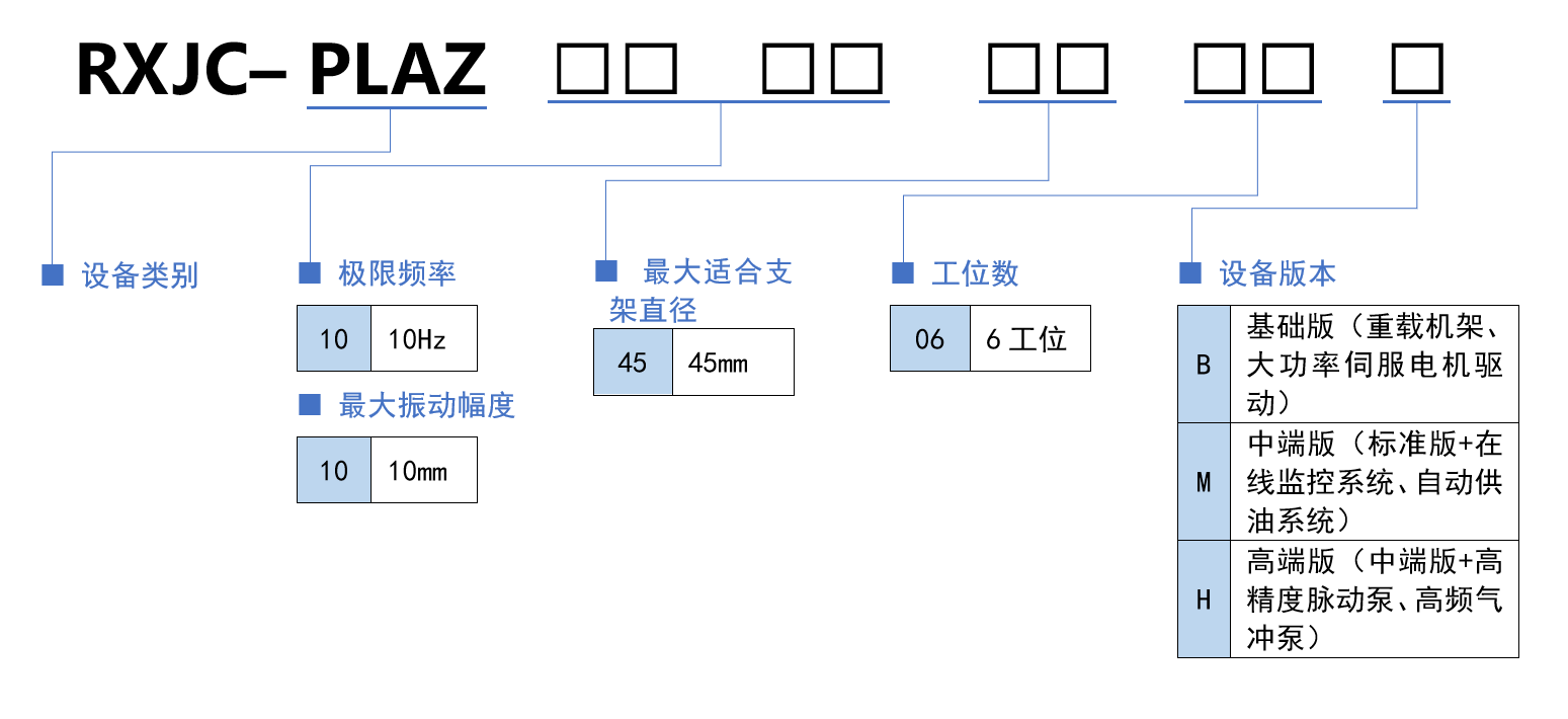 选型规则.png