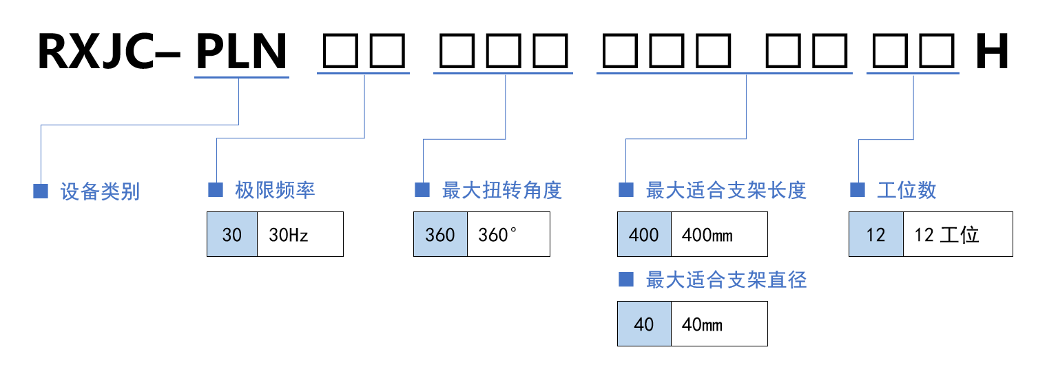 选型规则.png