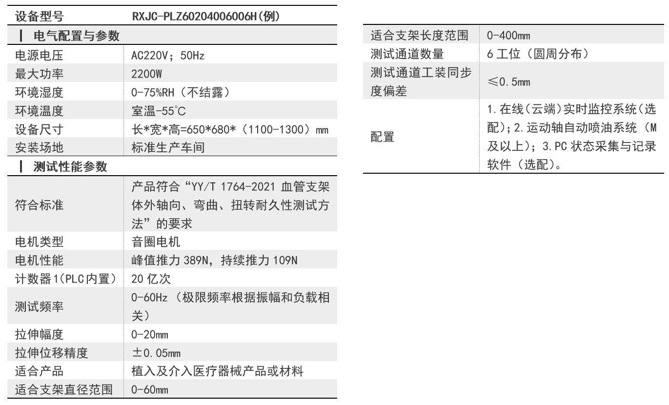 数据参数.png