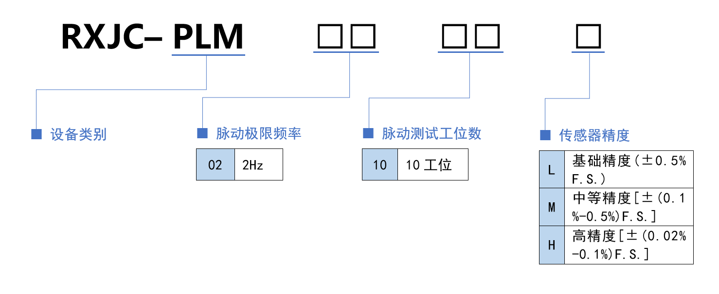 选型规则.png