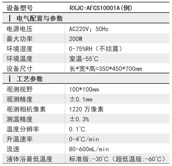 数据参数.png