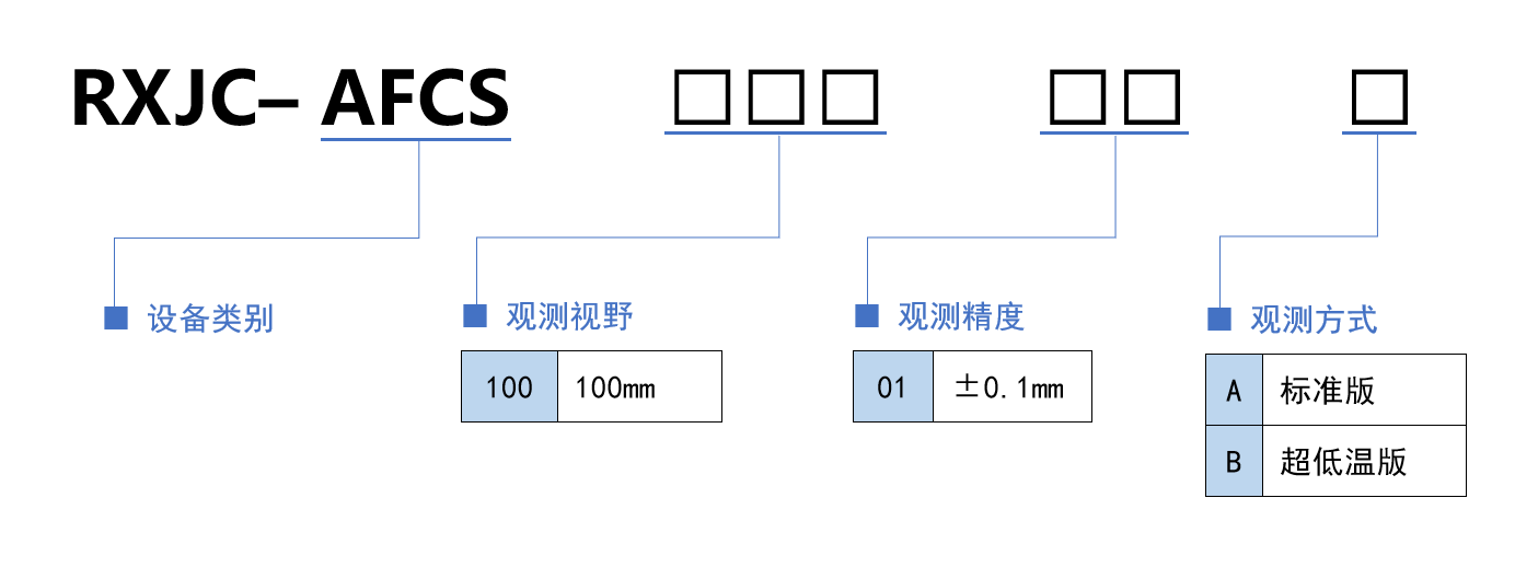 选型规则.png