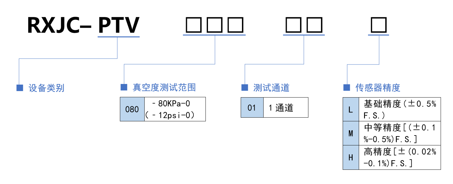 选型规则.png