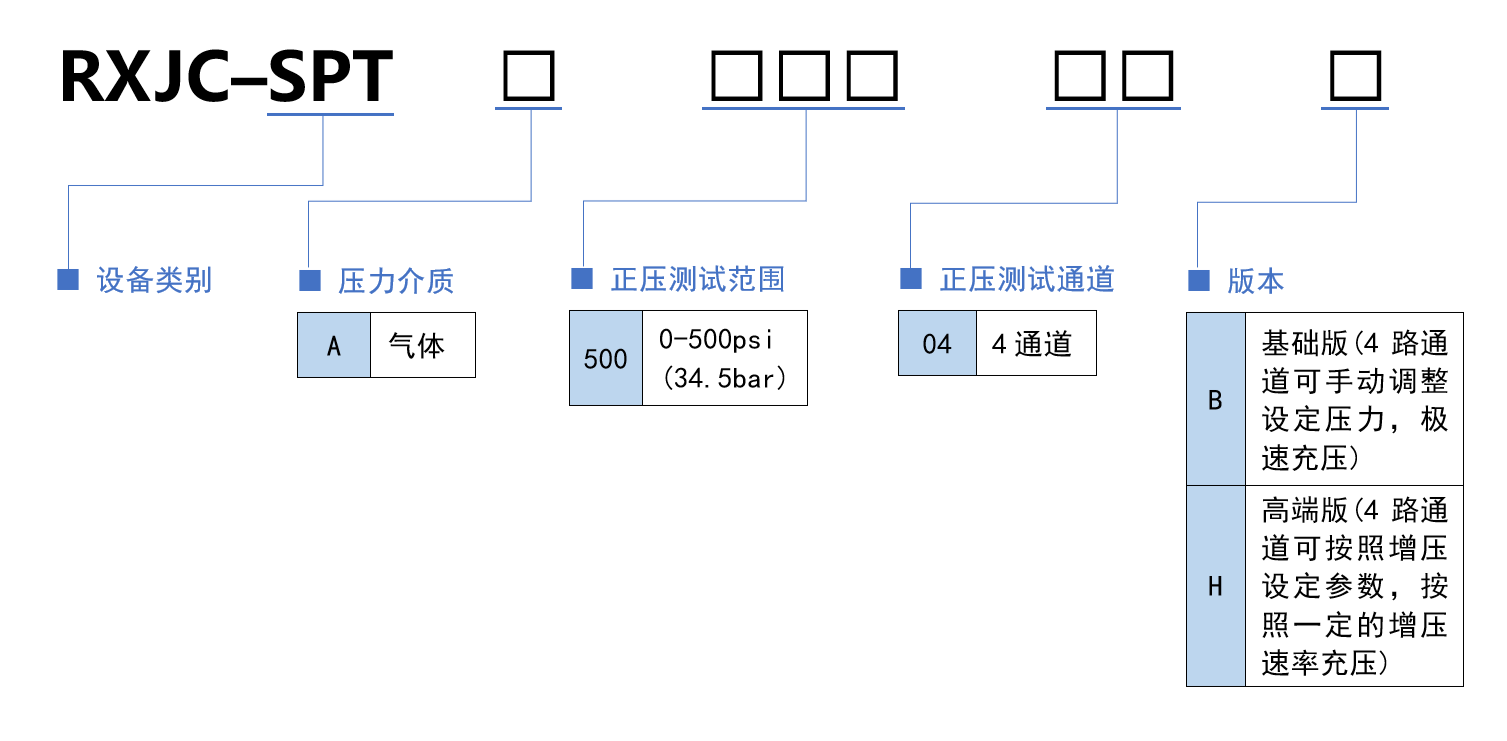 选型规则.png