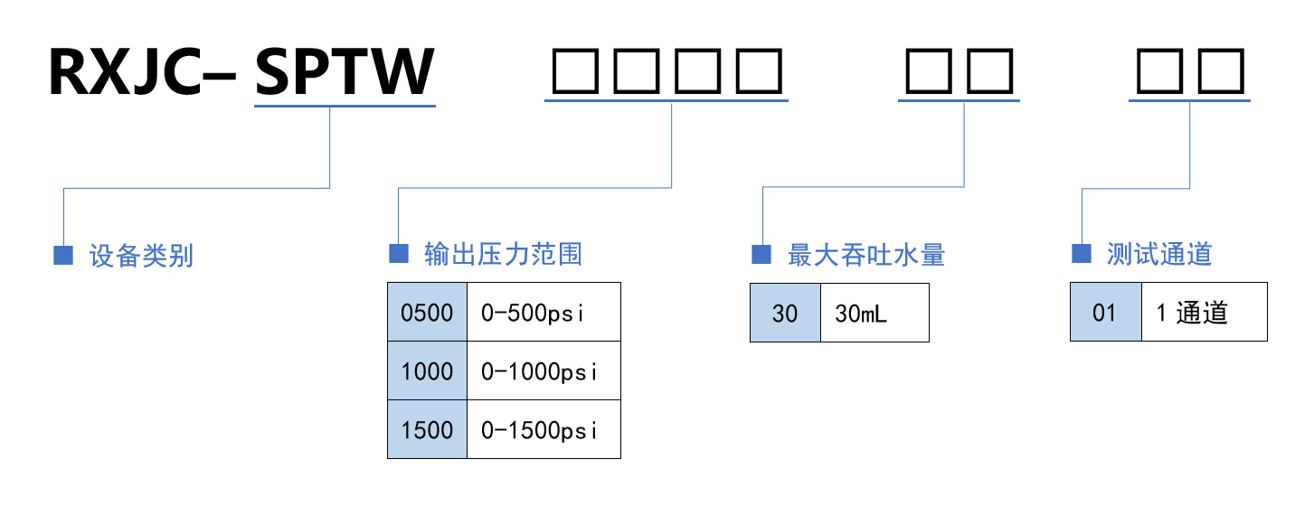 选型规则.png