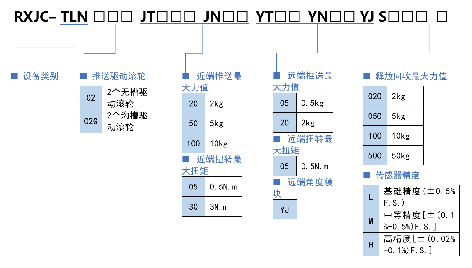 选型规则.png