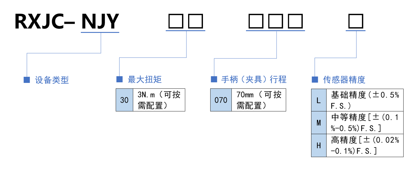 选型规则.png