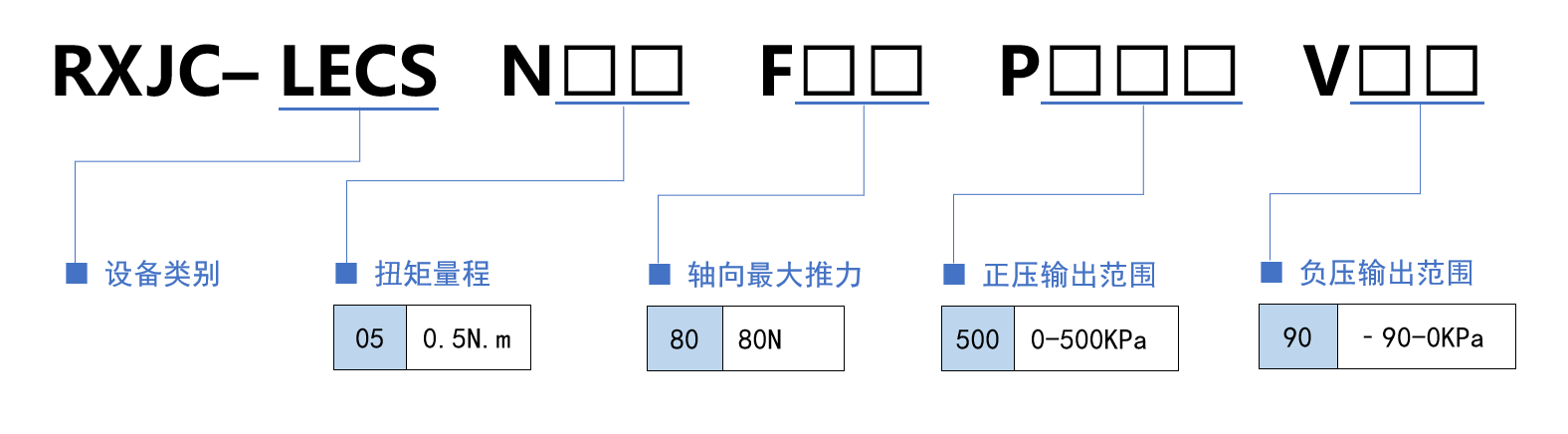 选型规则.png