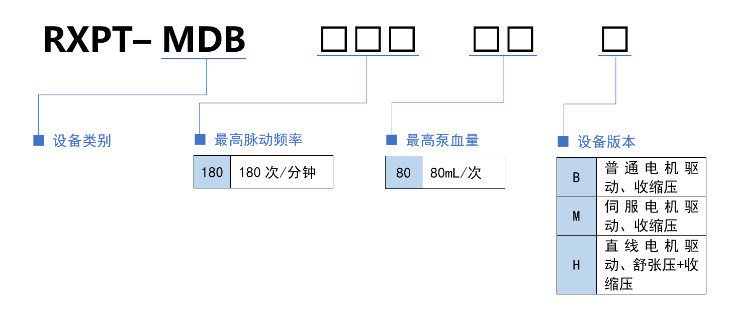 选型规则.png