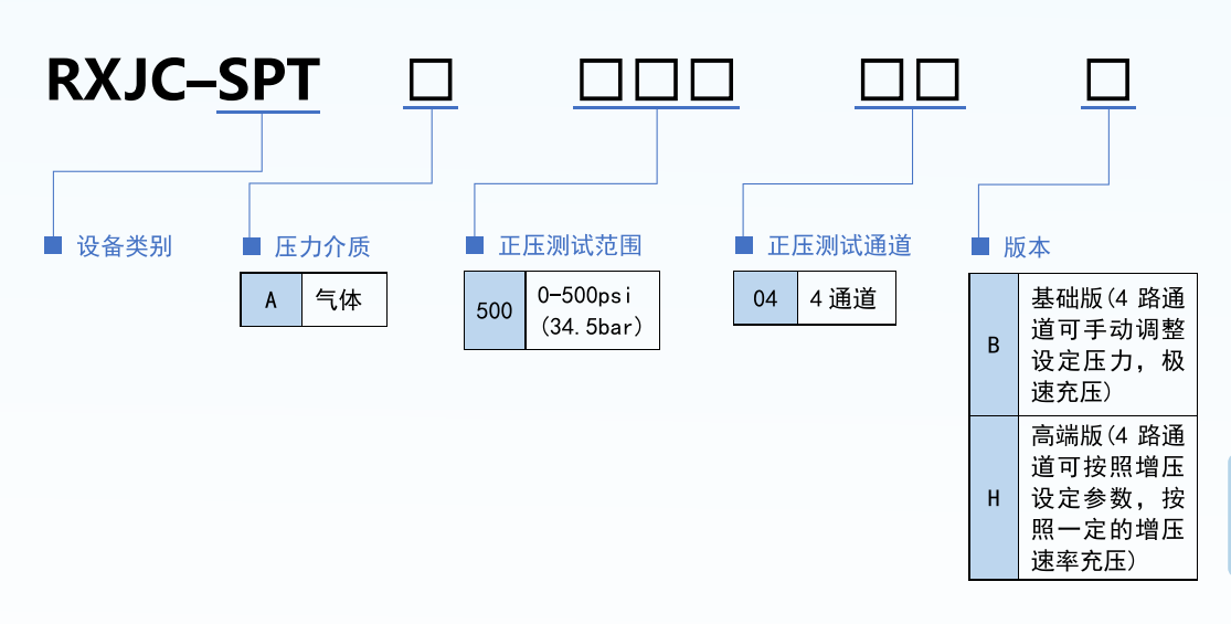 选型规则.png