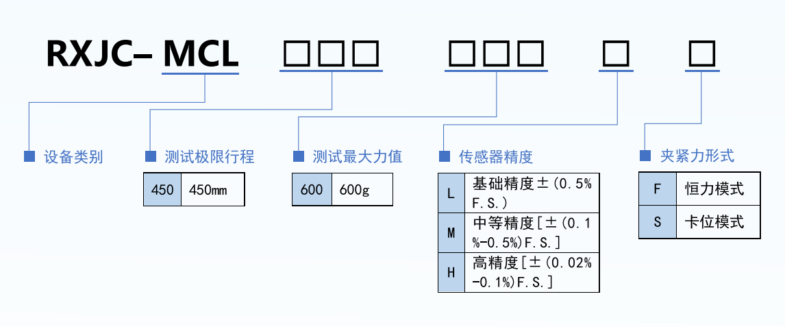 选型规则.png