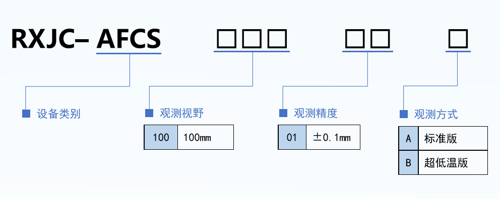 选型规则.png