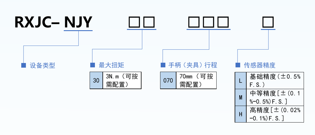 选型规则.png