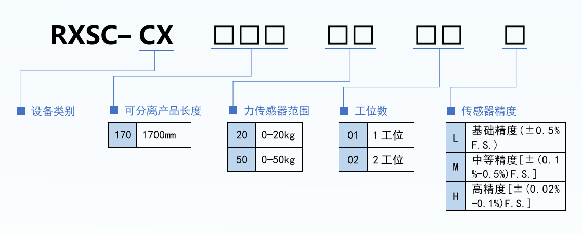 选型规则.png