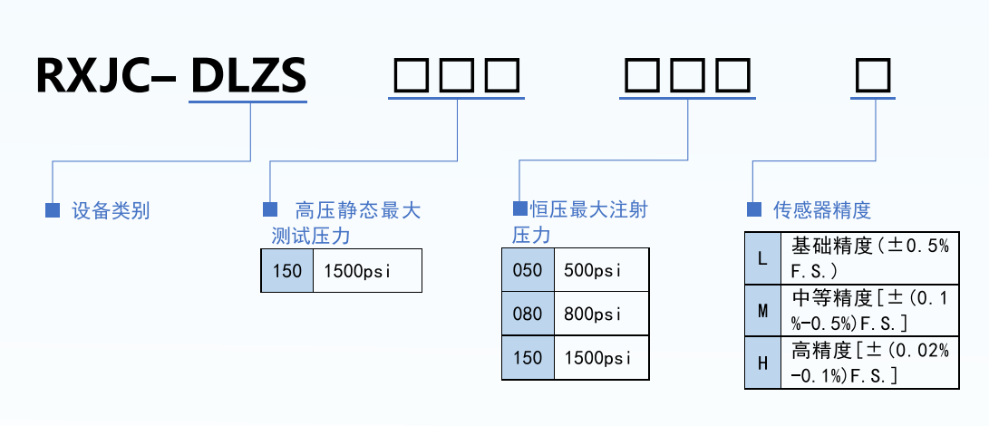 选型规则.png