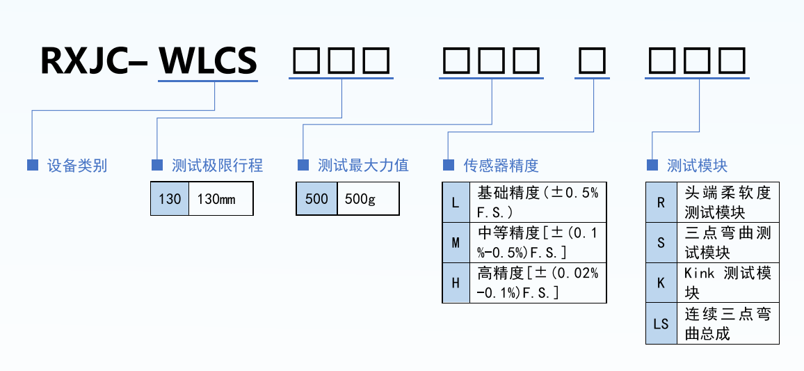 选型规则.png/