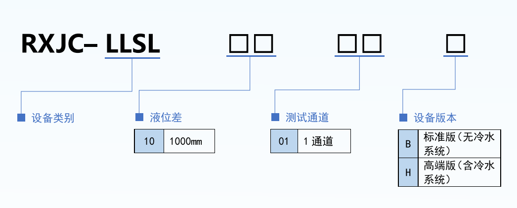 选型规则.png