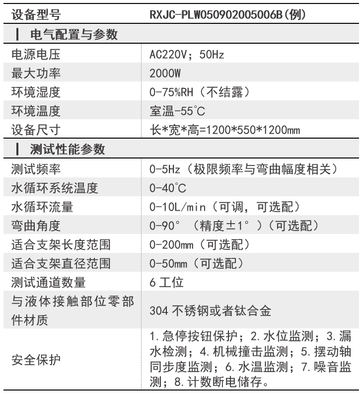 数据参数.png/