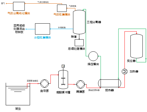 谷電加熱蒸汽發生器：現代工業領域的熱能驅動引擎