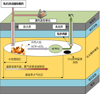 相變蓄熱仿真技術：考據背后的現代應用與發展