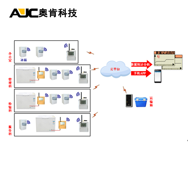 TVOC无线数据中继器的研究及应用探讨