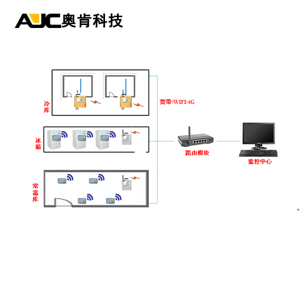 新一代智能预制菜防水温度检测仪助力食品安全