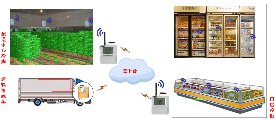 生物制品温湿度变送器的历史演变与现代应用考据