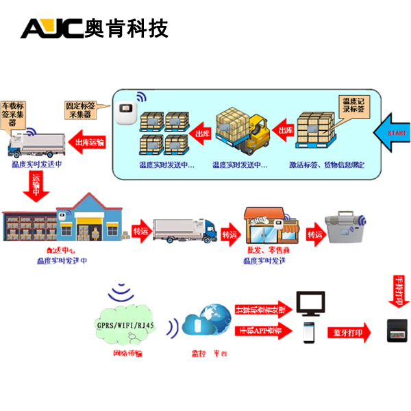 探讨二氧化碳温湿度计在环境监测中的应用