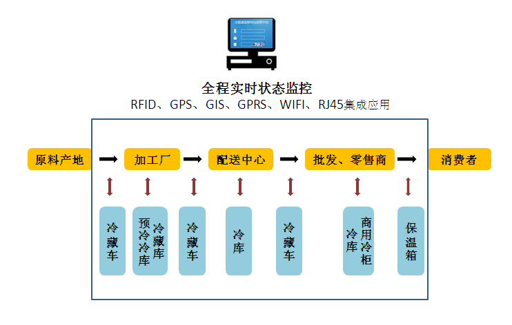 药品温度表的监测与管理：关键要素和必要知识