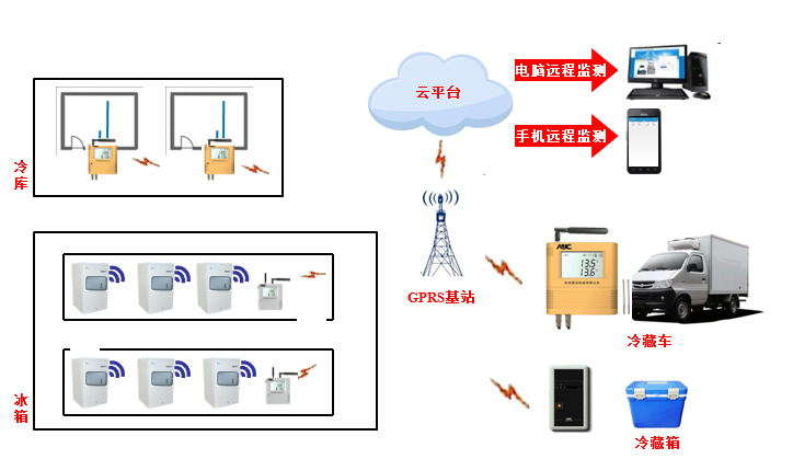 革命性农产品无线检测仪的使用与维护指南