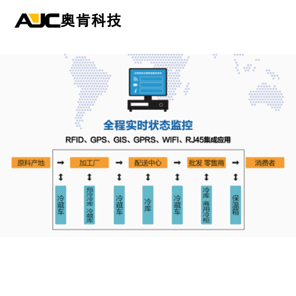 实用性水果温度变送器，让你更了解水果新鲜度